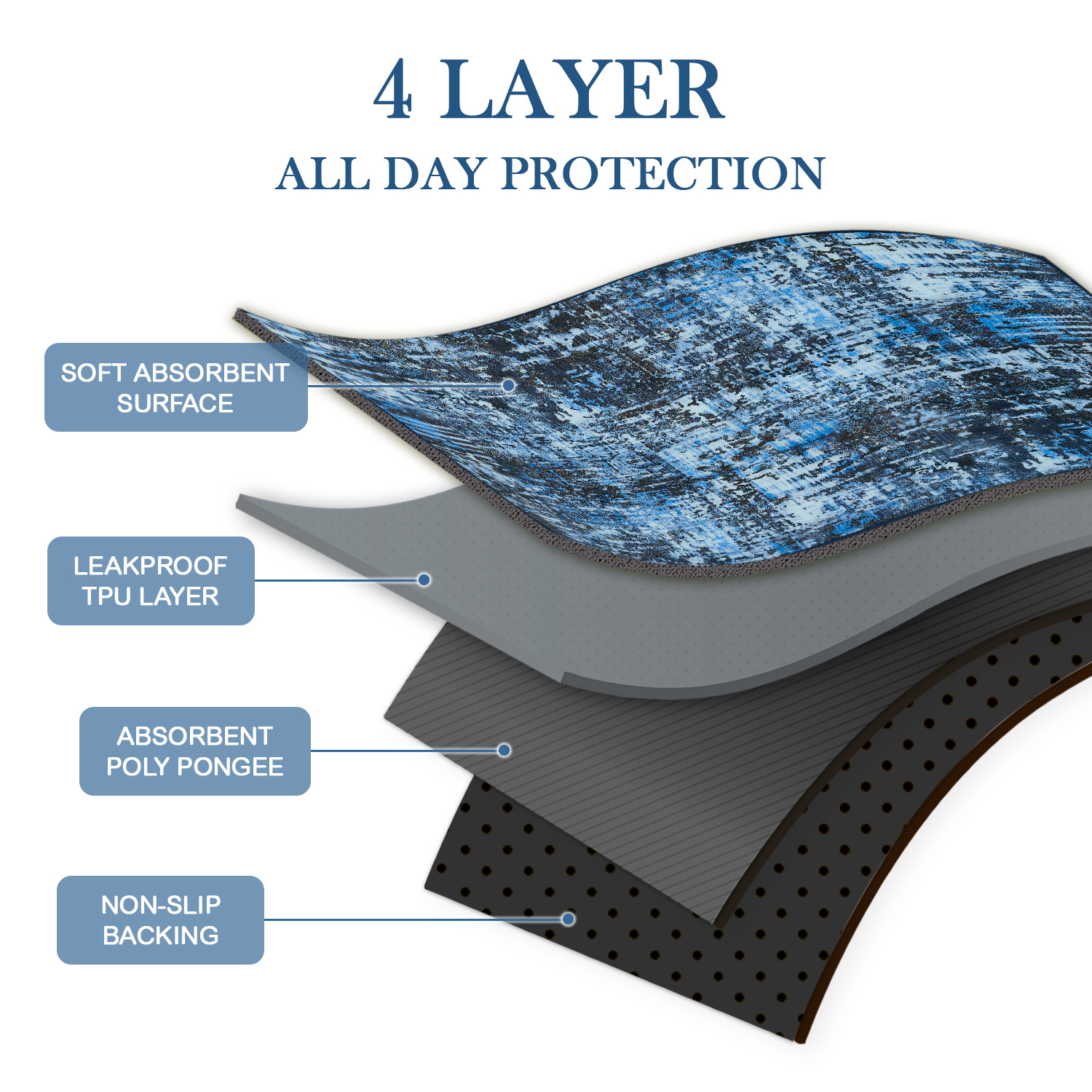 Qeils Washable Pee Pads for Dogs, 2 Pack Reusable Puppy Pads 36"x41" Super Absorbent Leakproof Dog Training Pads, Non-Slip Potty Pads for Floor, Crate, Couch, Whelping Pads Litter Mat Puppy Supplies - Image 4