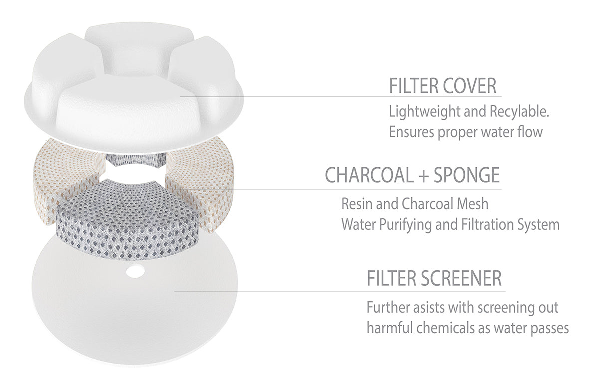 Pet Life 'Moda-Pure' Filtered Dog and Cat Fountain - Replacement Filters - 3 Pack - Image 5