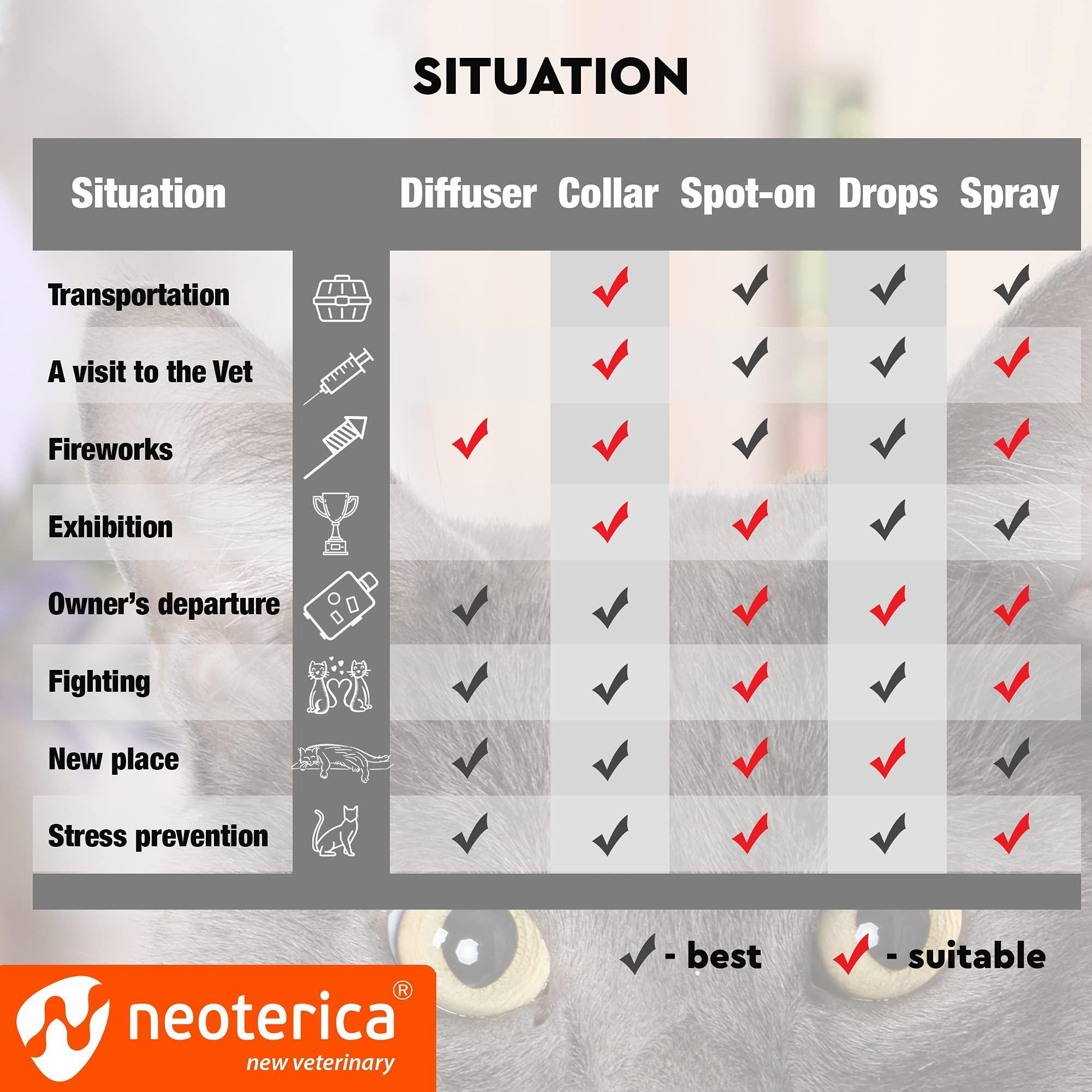 Calming Pheromone Spray Scratch Repellent for Cats Reduce Scratching Furniture Pee Helps to Relief Stress Fighting Hiding - Image 7