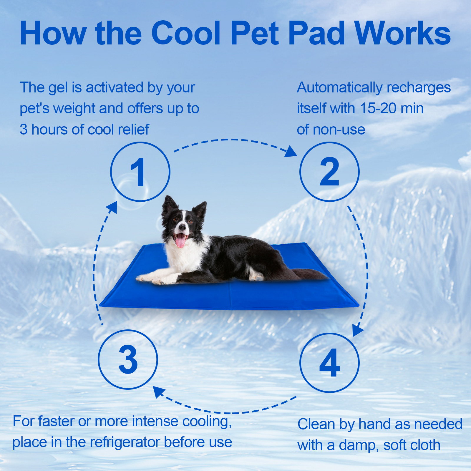 Dog Cooling Mat, Pet Cooling Mat for Dogs and Cats, Pressure Activated Dog Cooling Pad, No Water or Refrigeration Needed, Non-Toxic Gel - Image 13