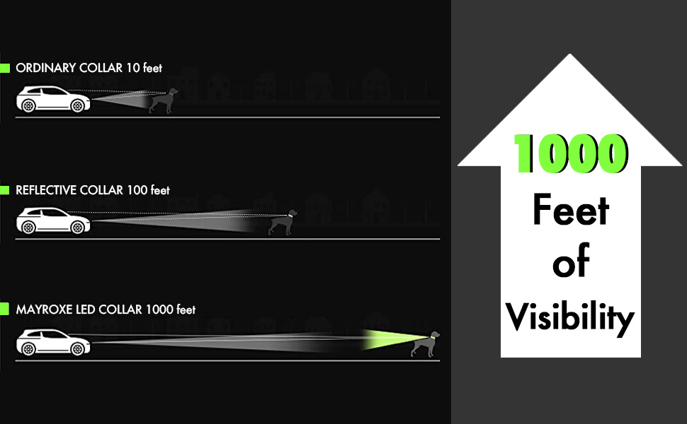 Pet luminous collar - Image 5