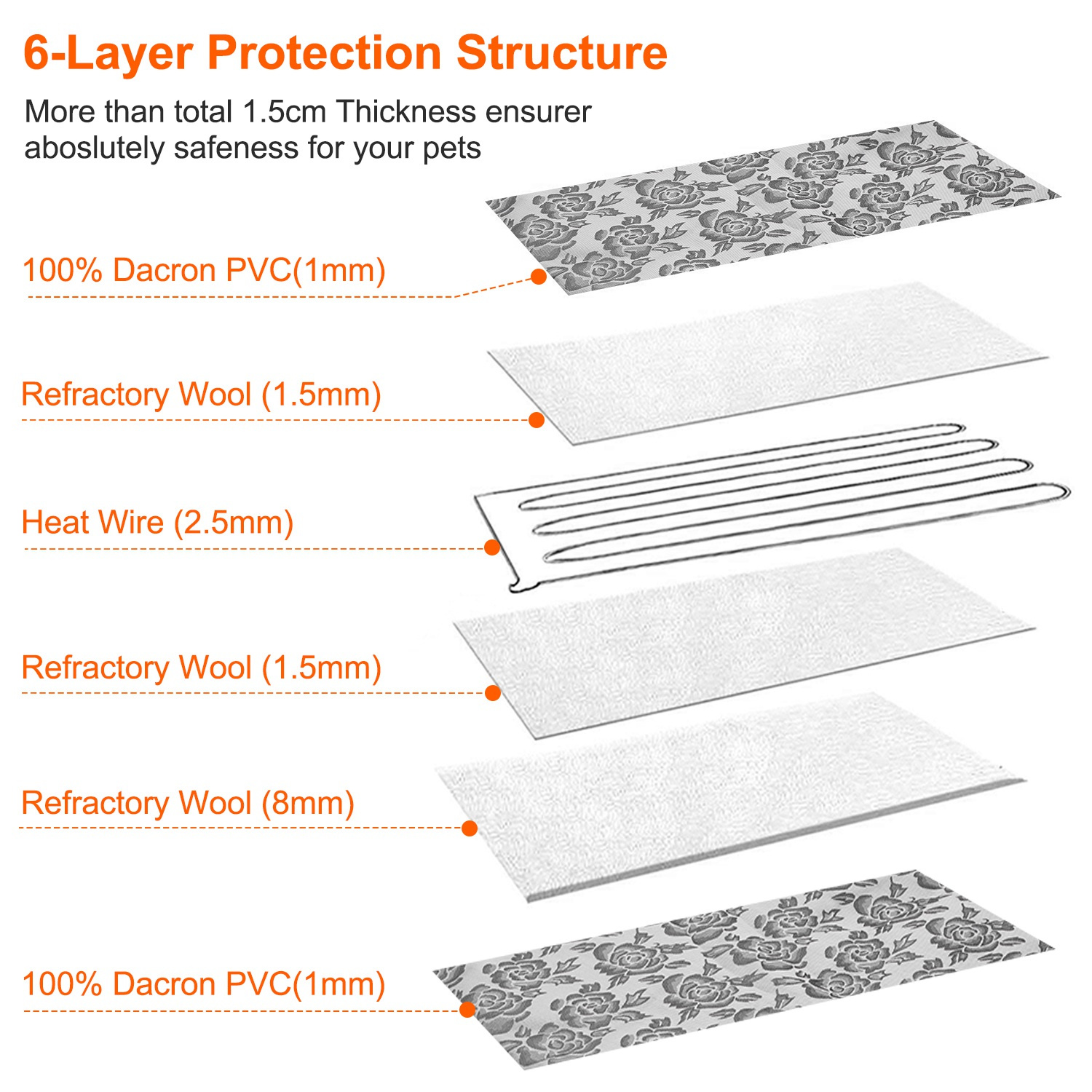 Pet Heating Pad Dog Cat Electric Heating Mat Waterproof Adjustable Warming Blanket - Image 2