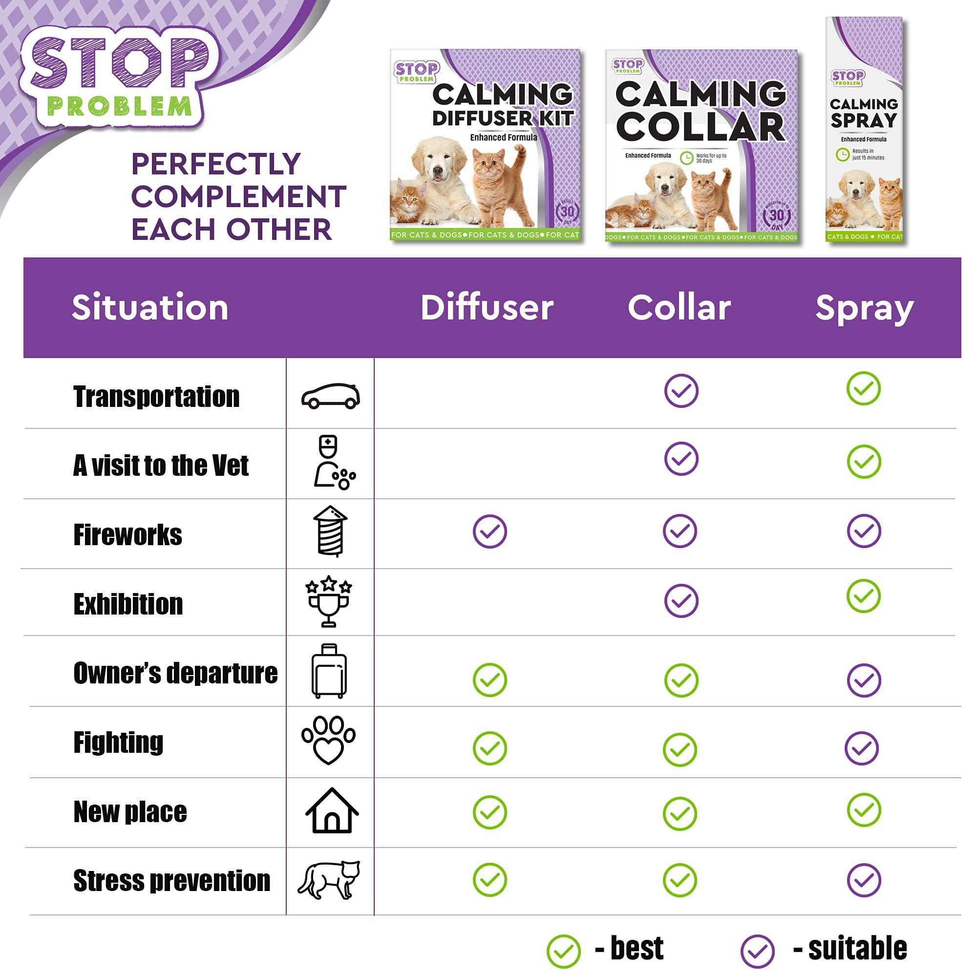 Cat Calming Diffuser & Pet Anti Anxiety Products Feline Calm Pheromones Plug in & Cats Stress Relief Comfort Help with Aggression New Zone Pee Fighting with Dogs & Other Behavior - Image 8