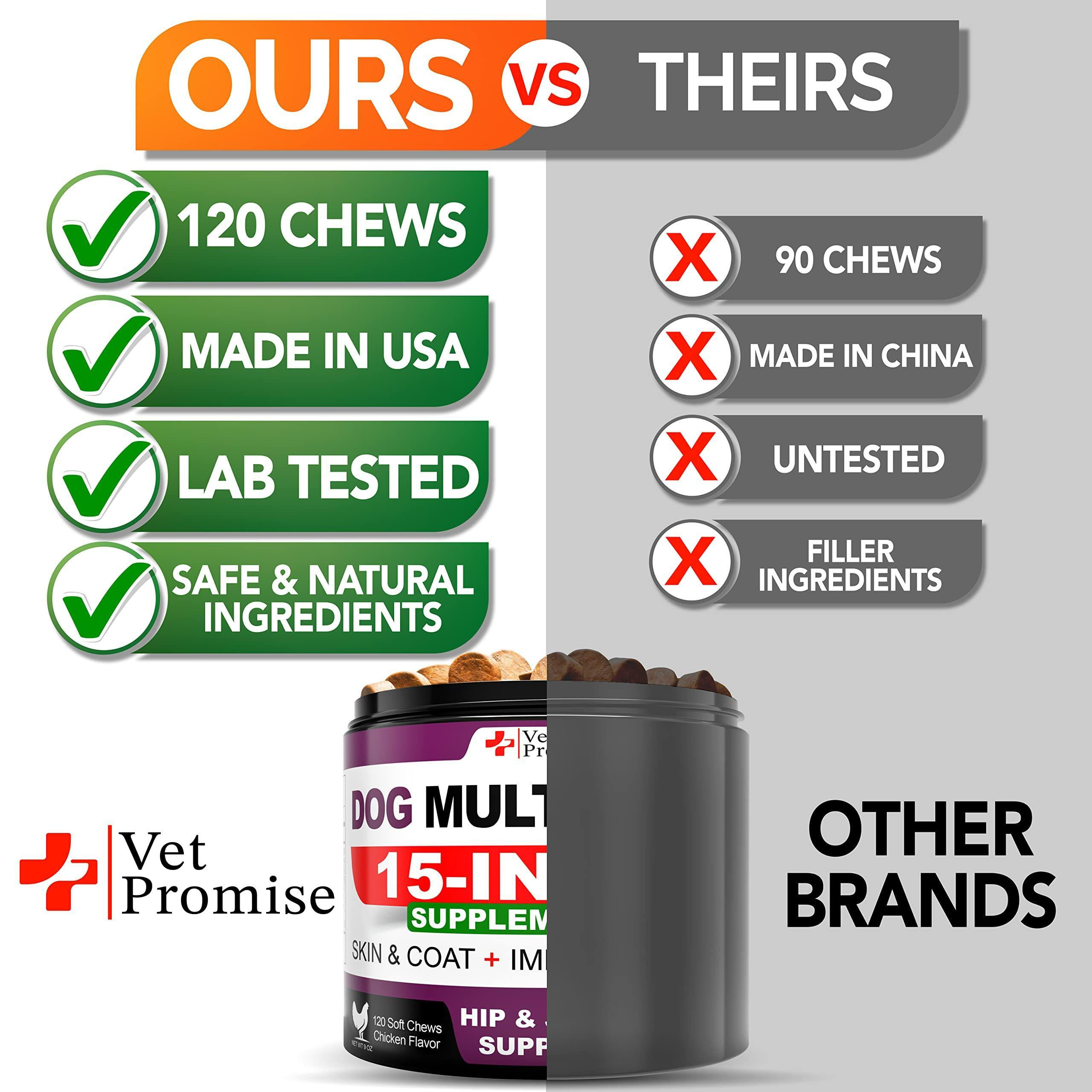 Dog Multivitamin Chewable with Glucosamine Dog Vitamins and Supplements Senior & Puppy Multivitamin for Dogs Pet Joint Support Health Immunity Mobility Energy Gut Skin 120 Chews - Image 5