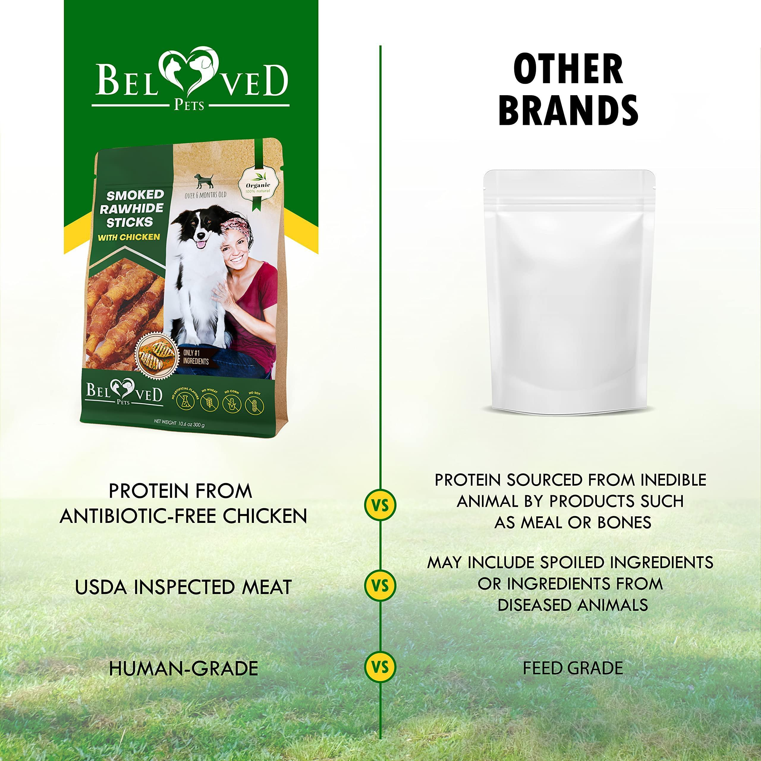 Dog Smoked Rawhide Sticks Wrapped Chicken Pet Natural Chew Treats Grain Free Organic Meat Healthy Human Grade Dried Snacks in Bulk - Image 4