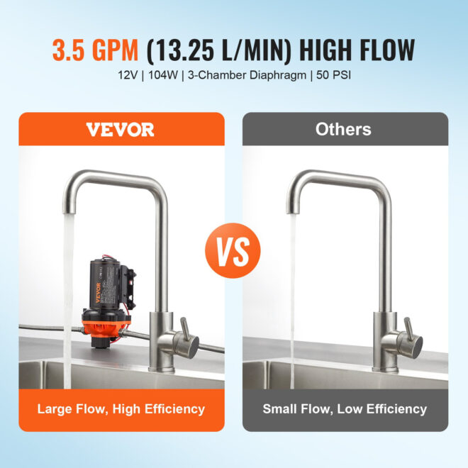 VEVOR 12V Diaphragm Pump 3.5GPM 13.25L/min 3-Chamber Water Pump Pressure Switch - Image 2